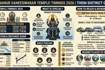 Kuchanur Saneeswarar Temple Timings 2026  Theni to Kuchanur Distance Route Pooja Abhishekam  Specialities