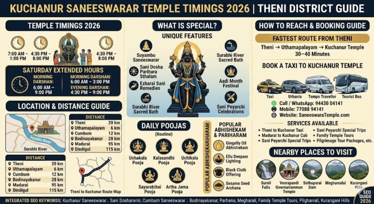 Kuchanur Saneeswarar Temple Timings 2026 Theni to Kuchanur Distance Route Pooja Abhishekam Specialities